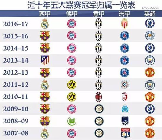 定起点