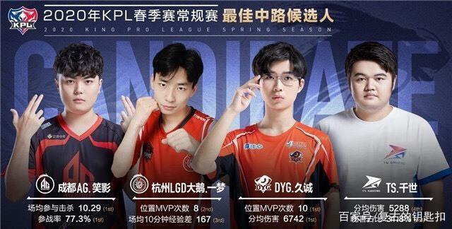 目前效力于