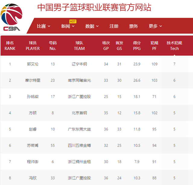 球化的时代