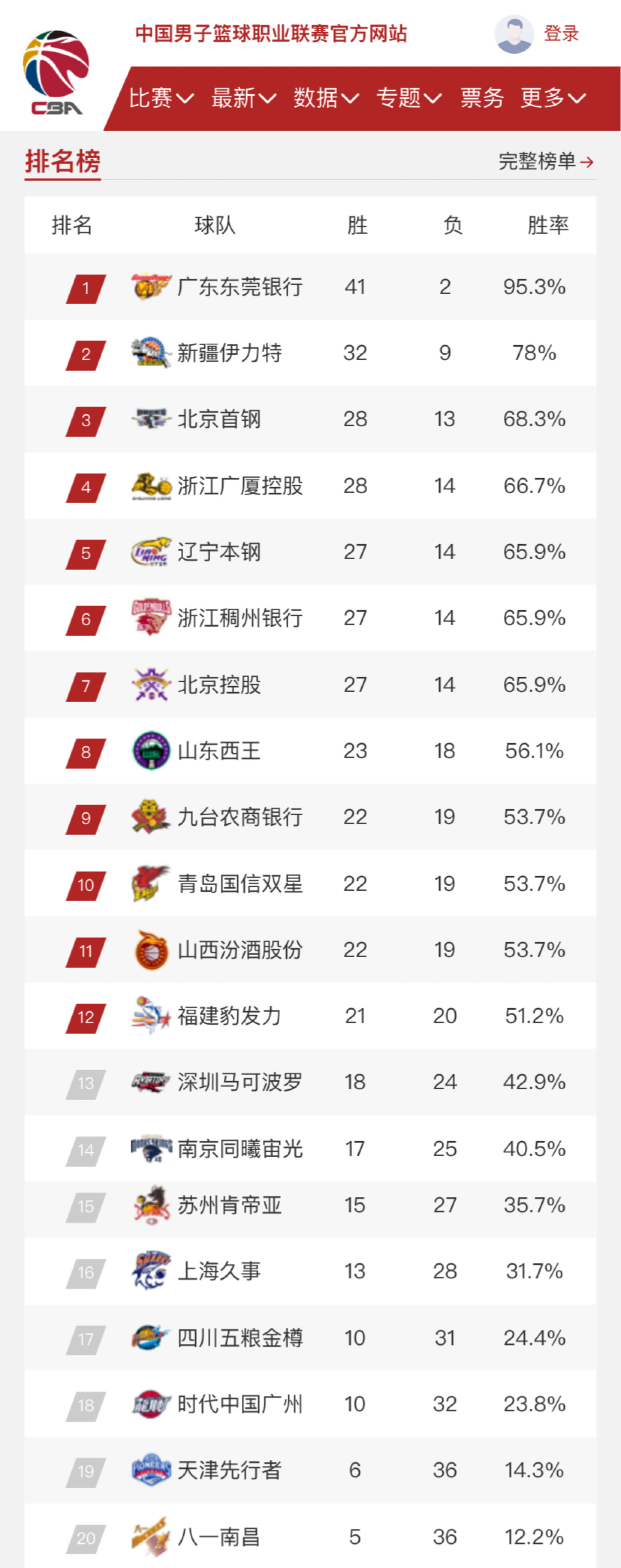 轻才俊安热