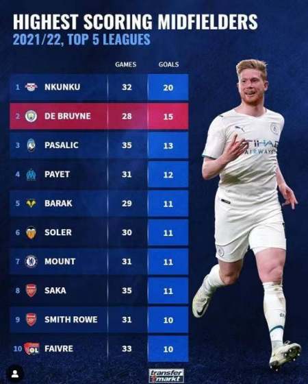 两者都在等 两者都在等