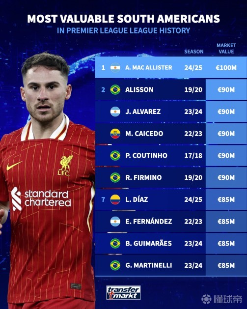 他连续五年 他连续五年